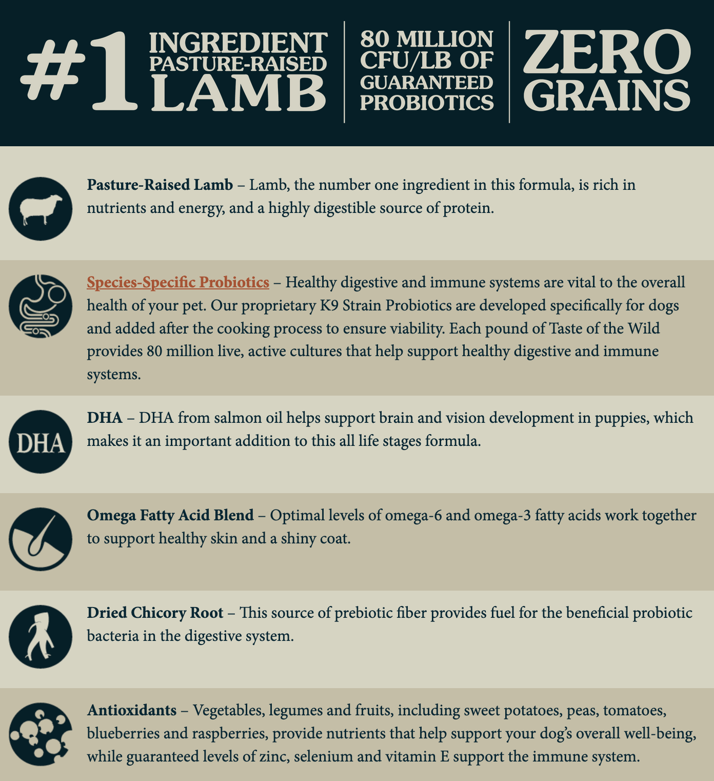 Sierra Mountain Canine Recipe
